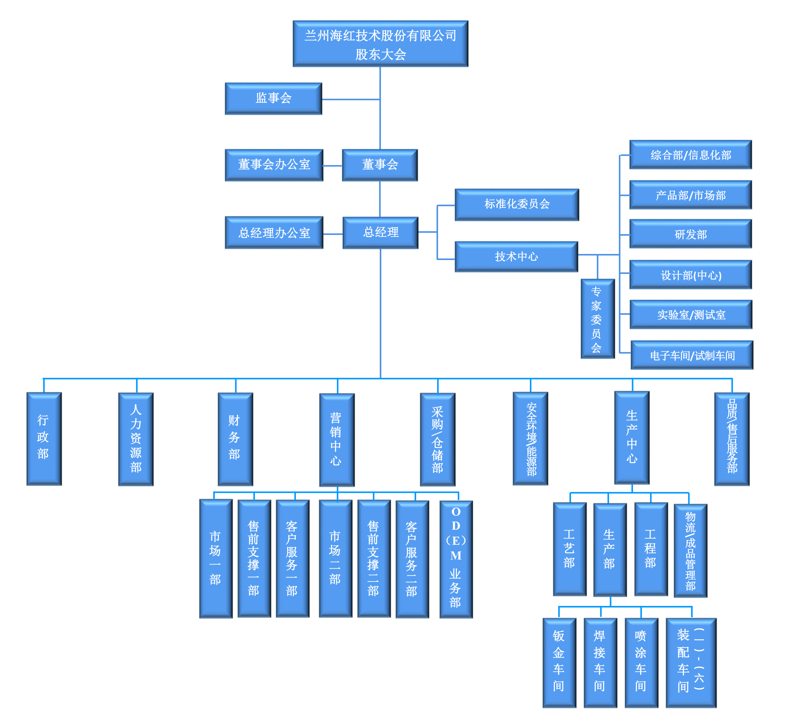 组织架构-20240718