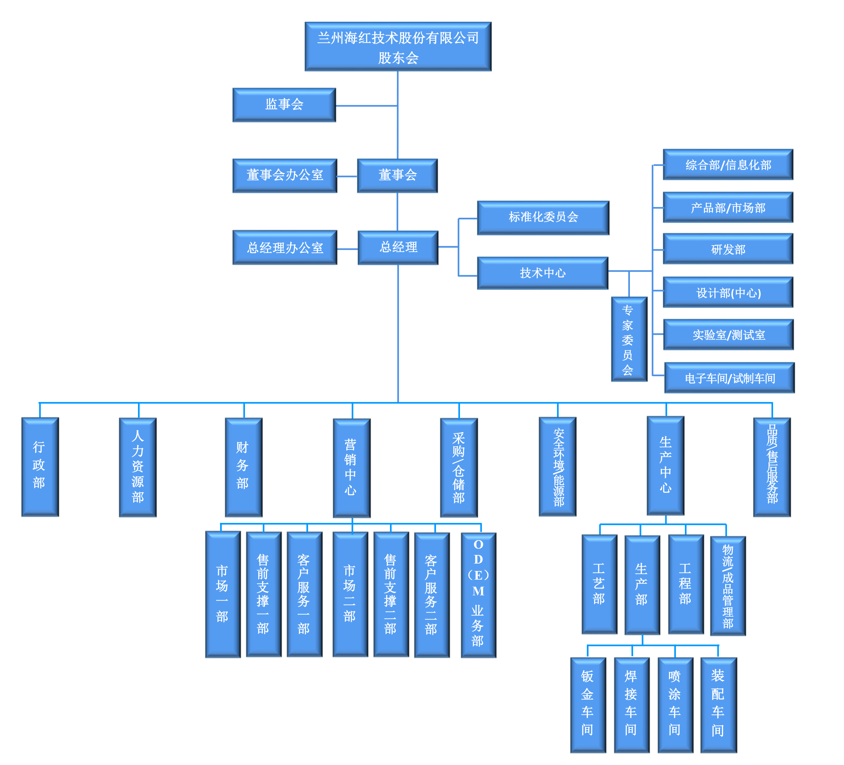 组织架构-20250911